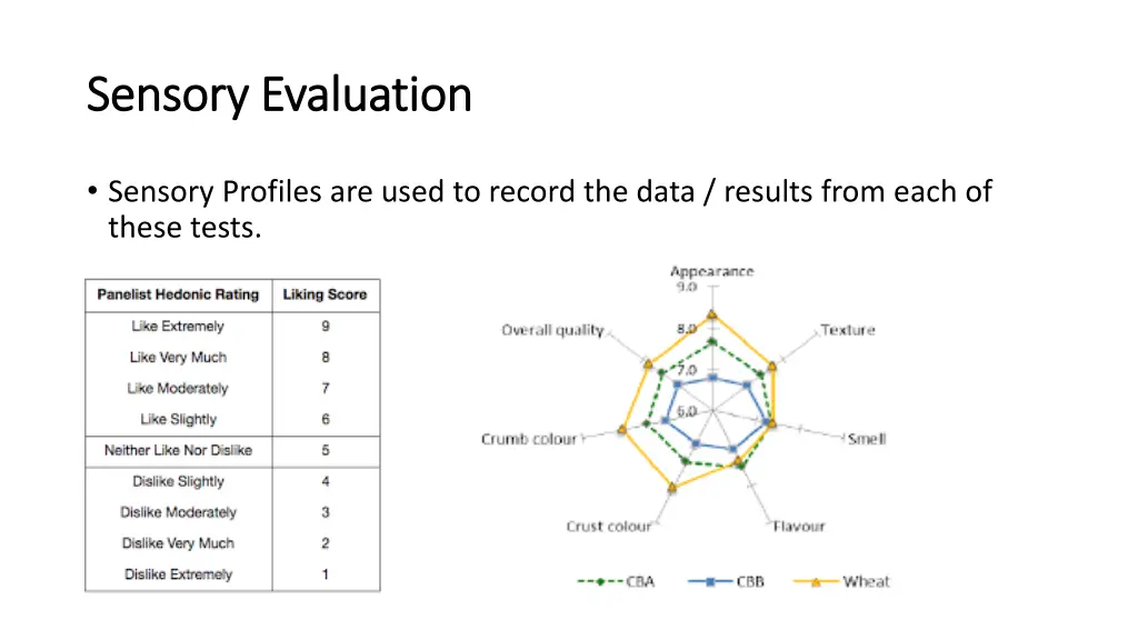 sensory evaluation sensory evaluation 1