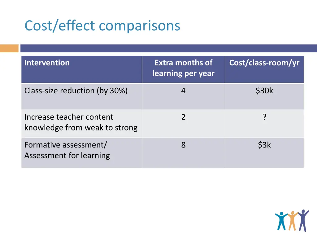 cost effect comparisons