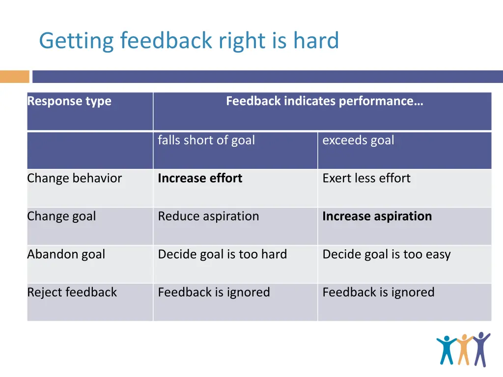 getting feedback right is hard