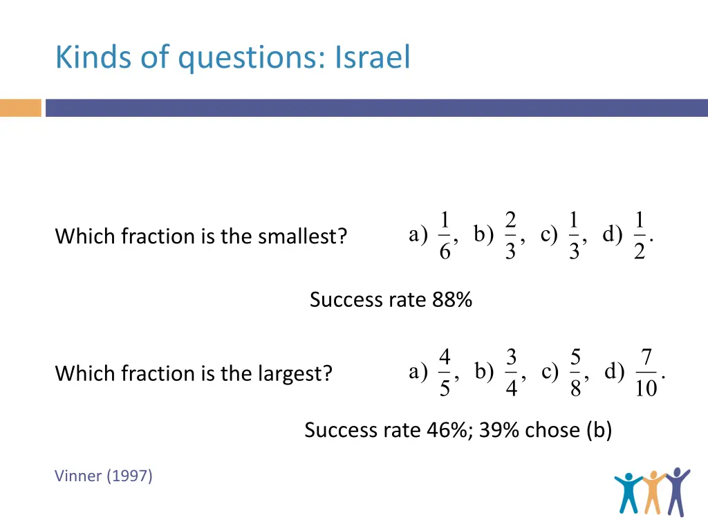 kinds of questions israel