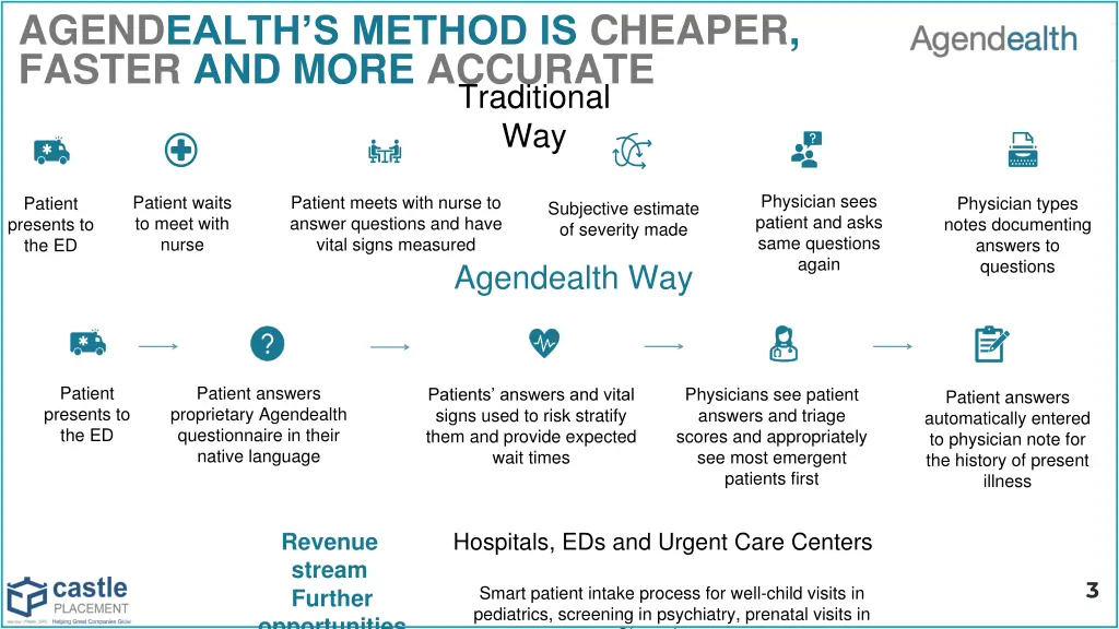 agend ealth s method is cheaper faster and more