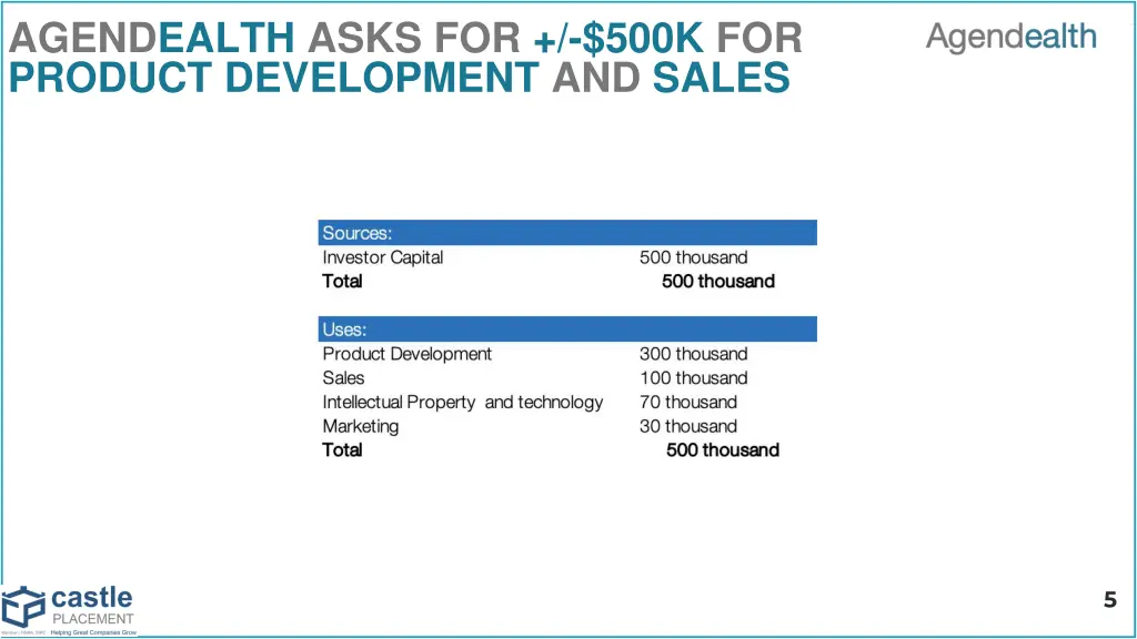 agendealth asks for 500k for product development