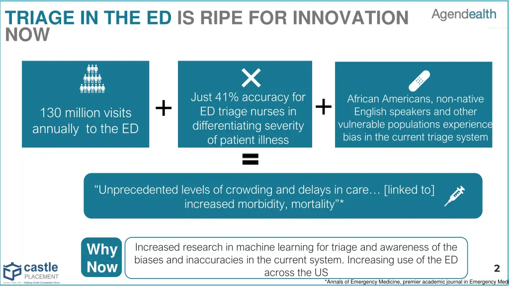 triage in the ed is ripe for innovation now