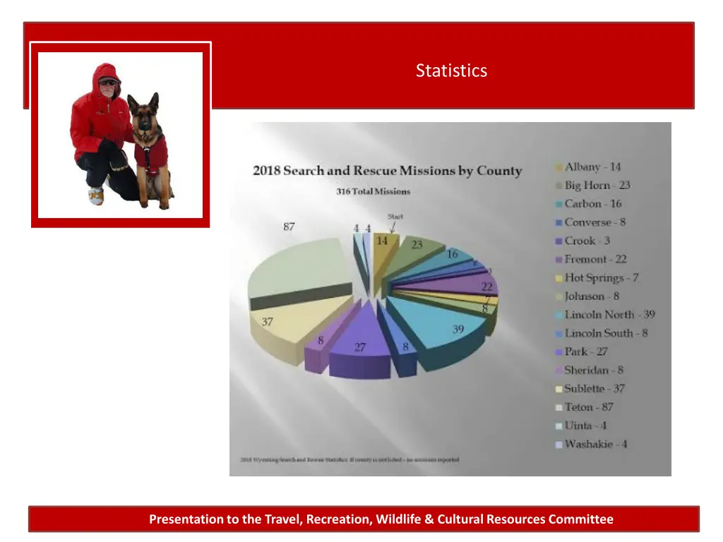 statistics