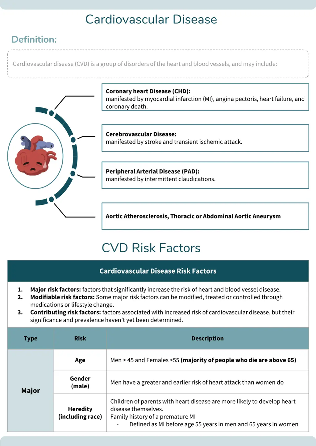 cardiovascular disease 1