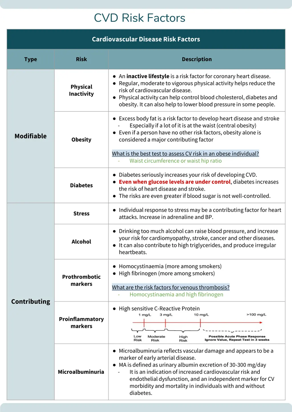 cvd risk factors 1