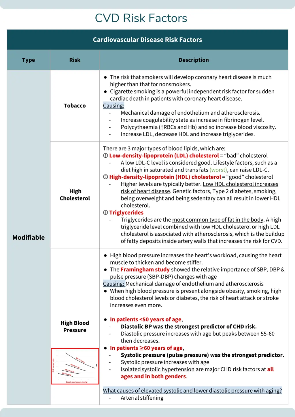 cvd risk factors