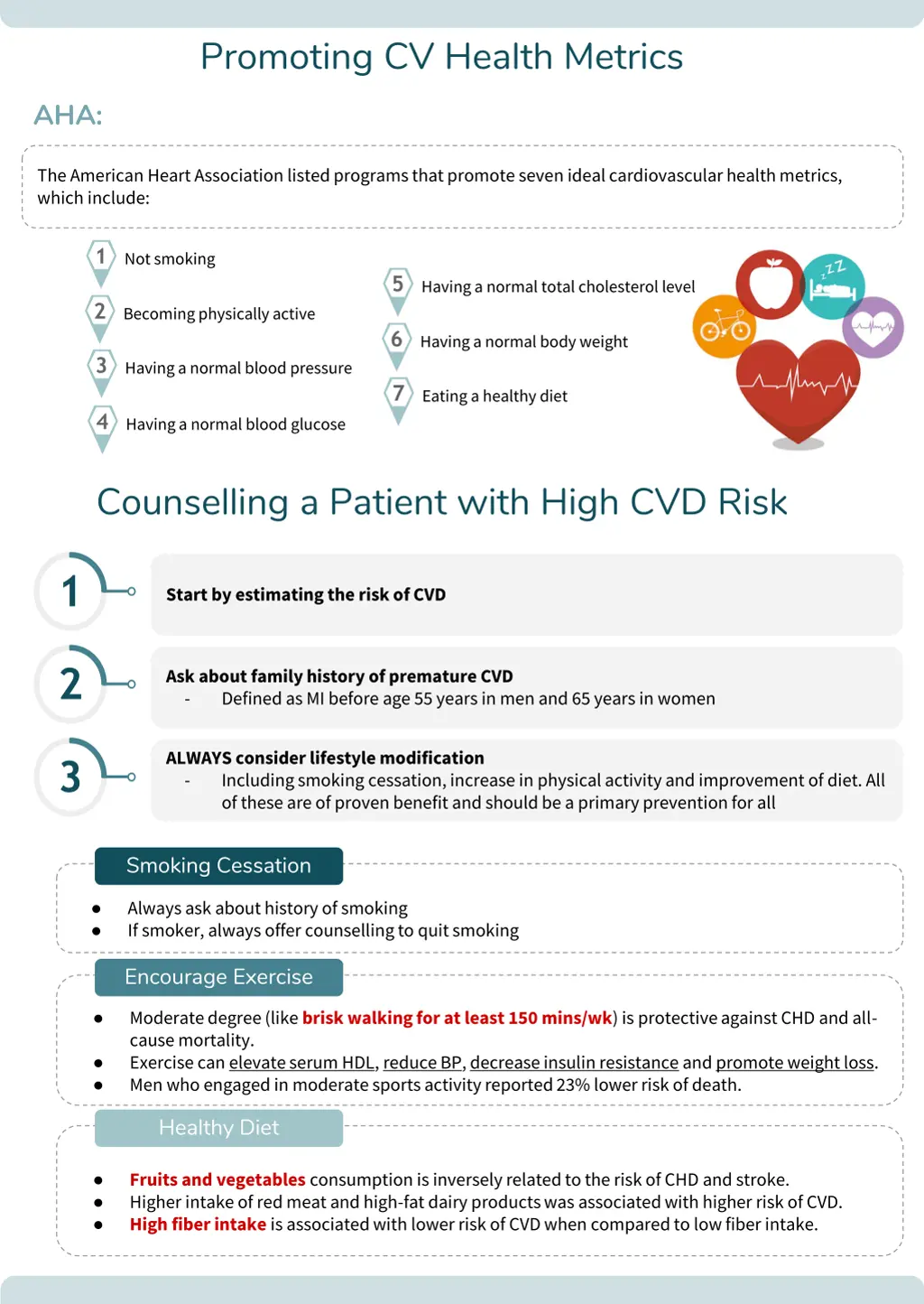promoting cv health metrics