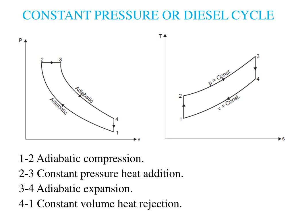 constant pressure or diesel cycle 2