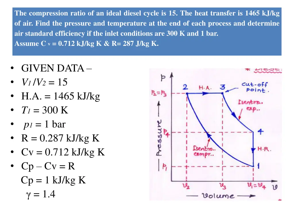 the compression ratio of an ideal diesel cycle