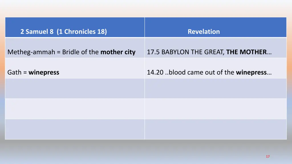 2 samuel 8 1 chronicles 18 1