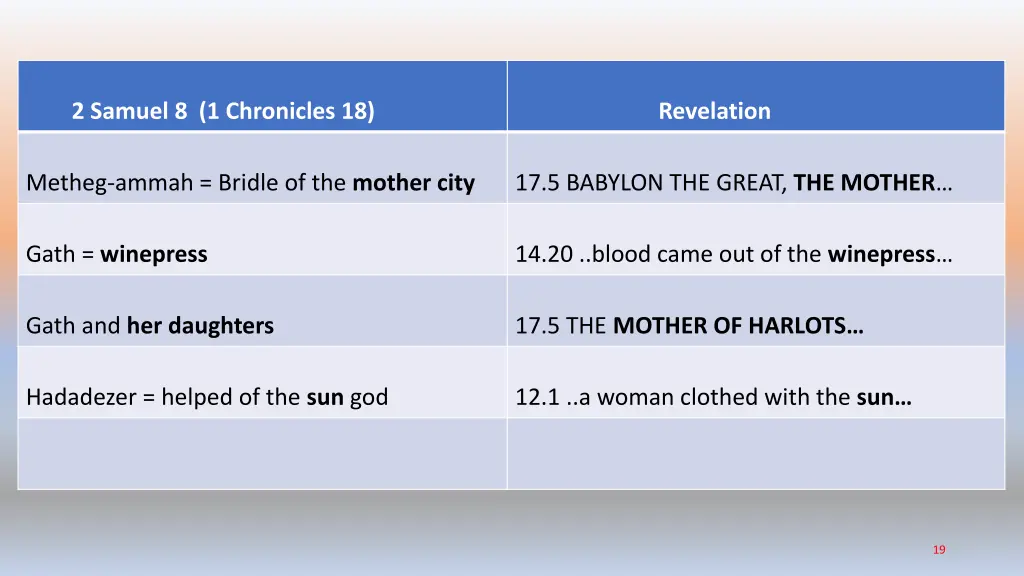 2 samuel 8 1 chronicles 18 3