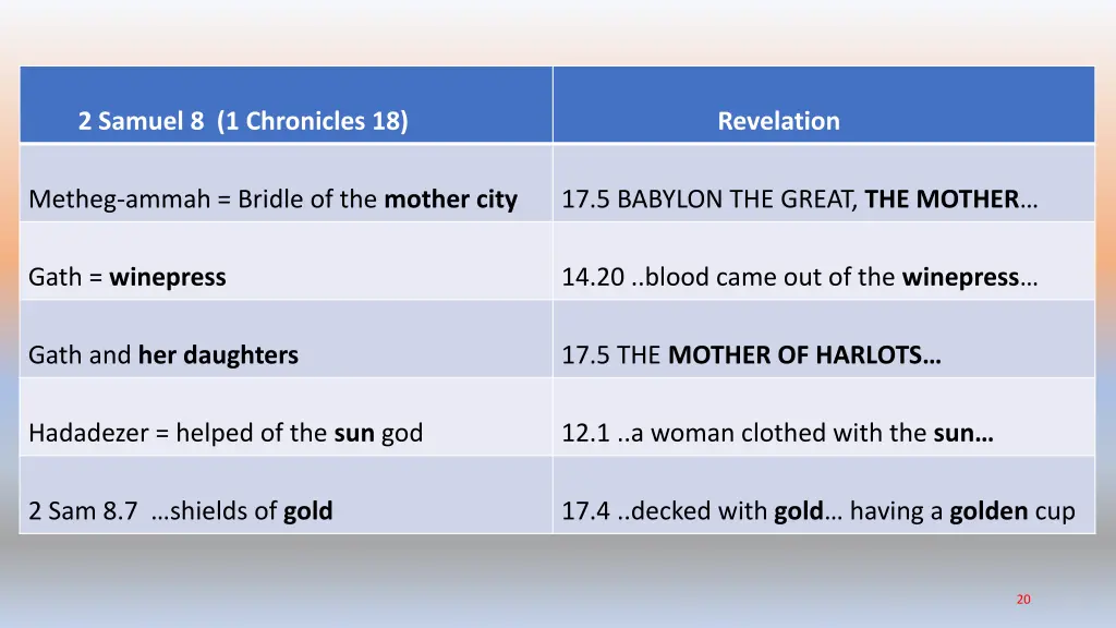 2 samuel 8 1 chronicles 18 4