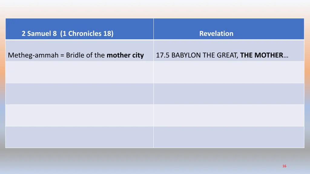 2 samuel 8 1 chronicles 18