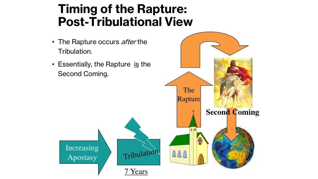 timing of the rapture post tribulational view