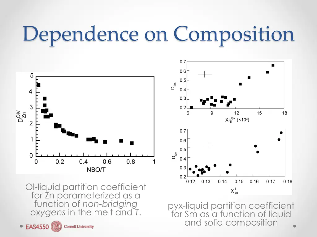 dependence on composition
