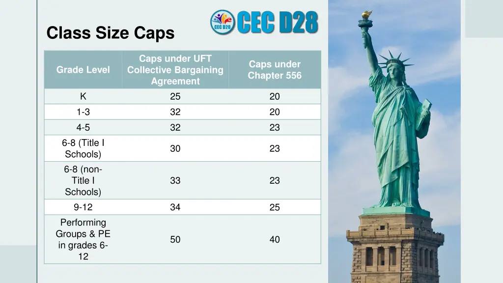 class size caps