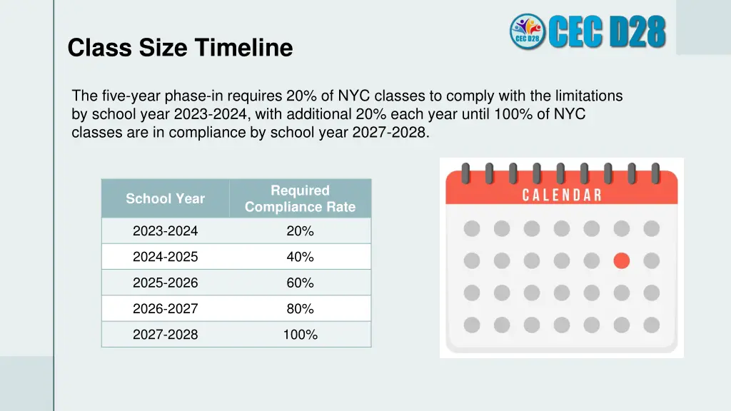 class size timeline