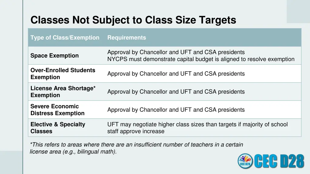 classes not subject to class size targets