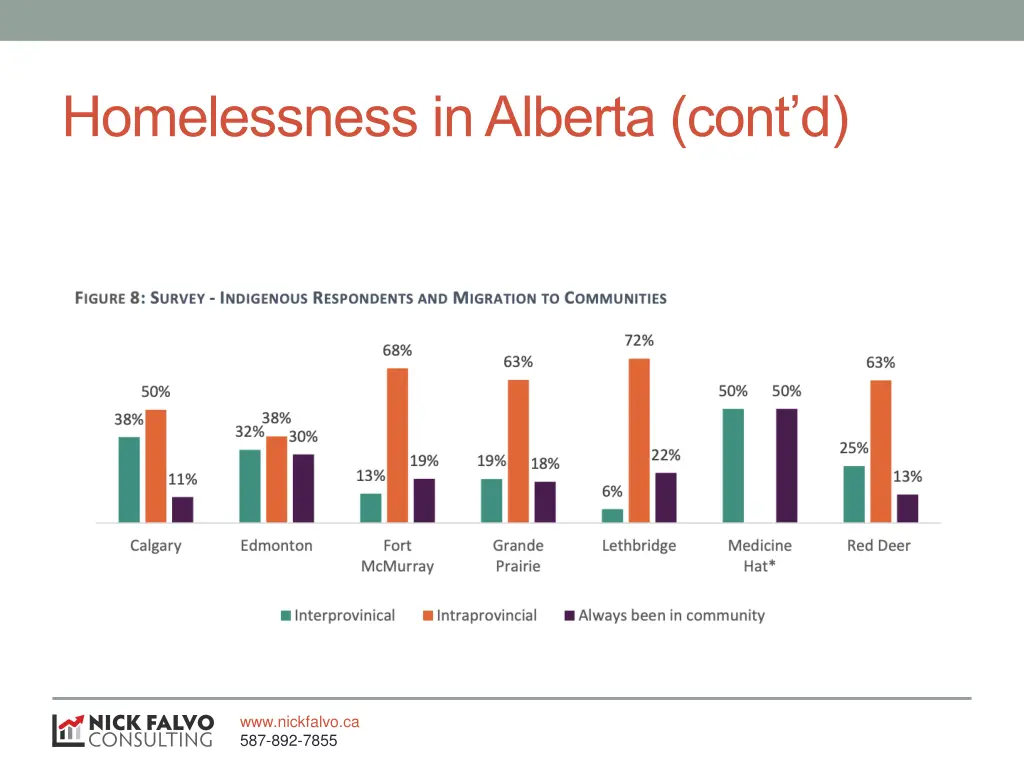 homelessness in alberta cont d 1