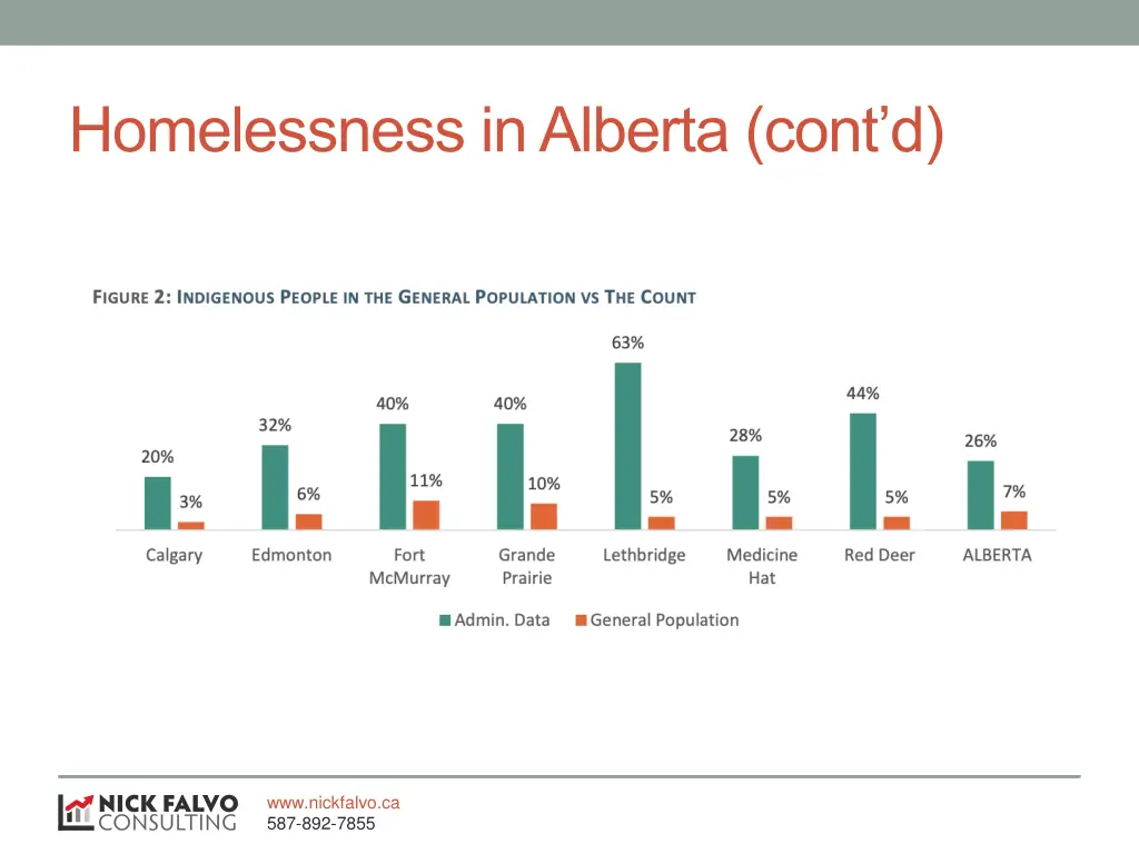homelessness in alberta cont d