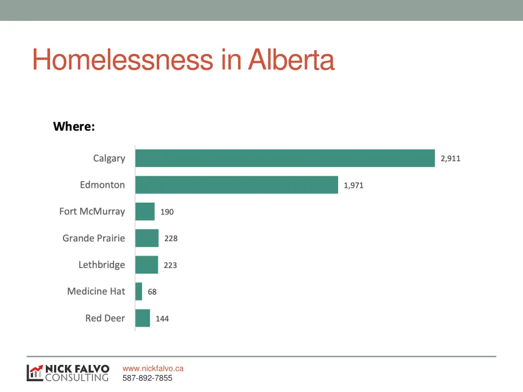 homelessness in alberta