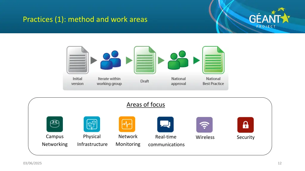 practices 1 method and work areas