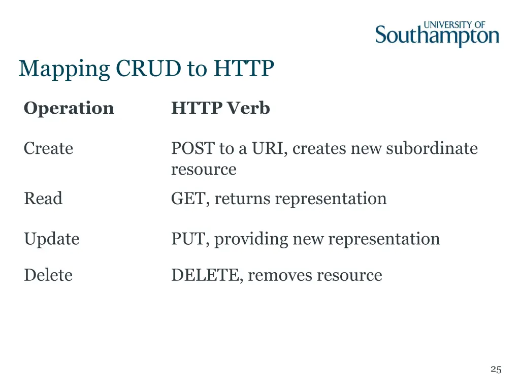 mapping crud to http