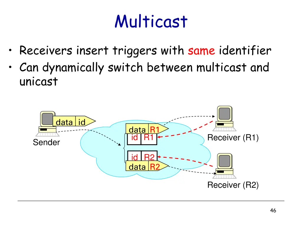 multicast