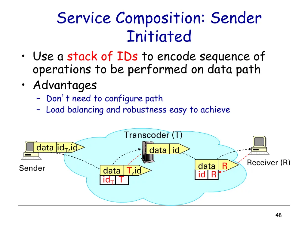 service composition sender initiated use a stack