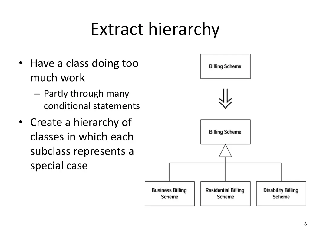 extract hierarchy