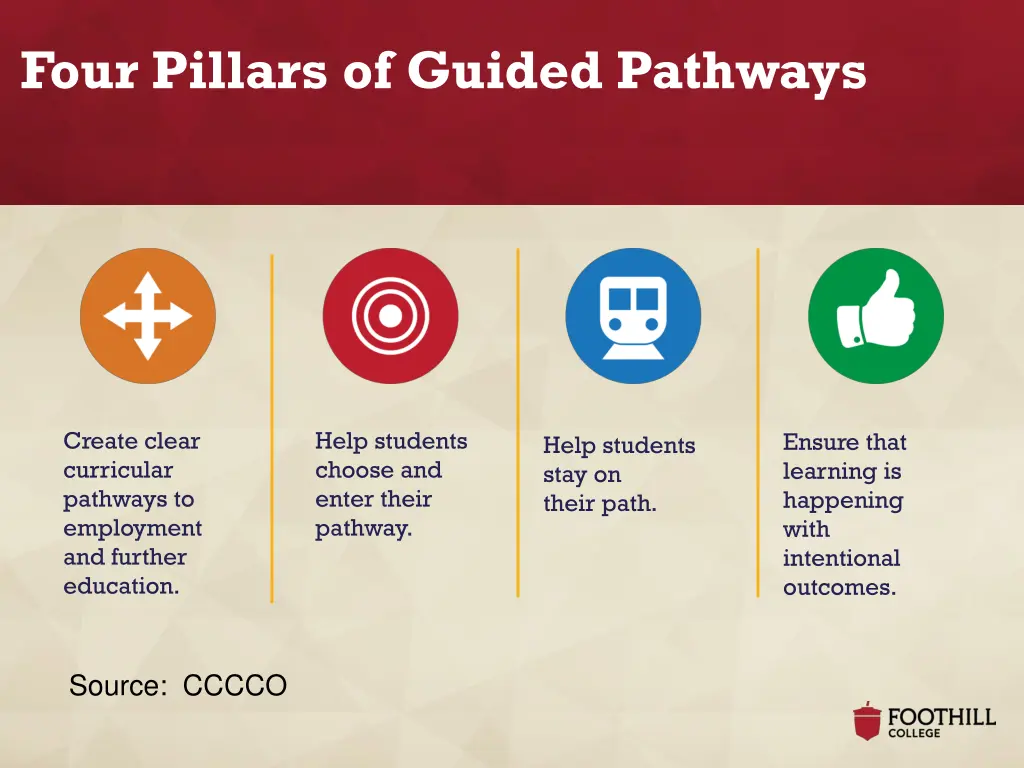 four pillars of guided pathways