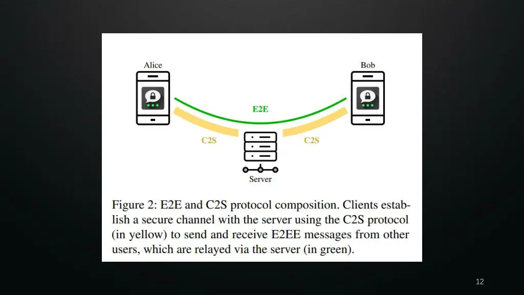 slide12