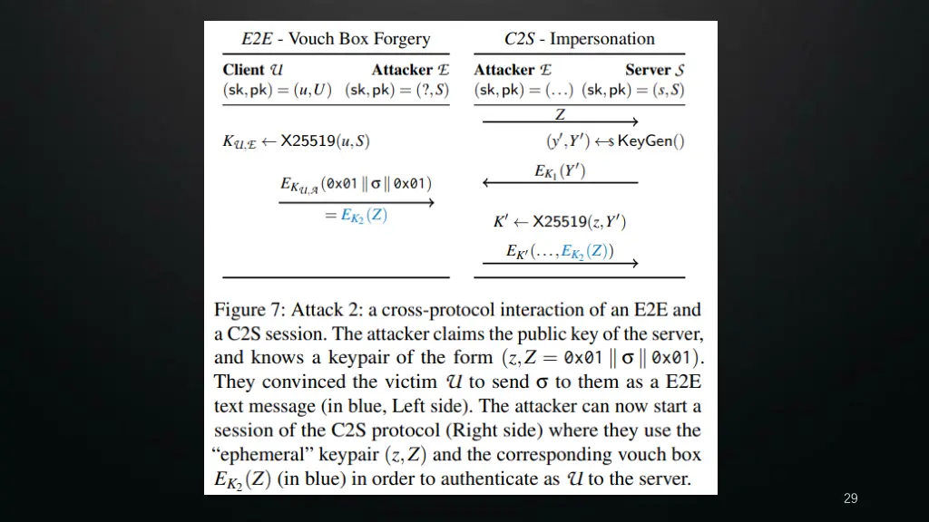 slide29
