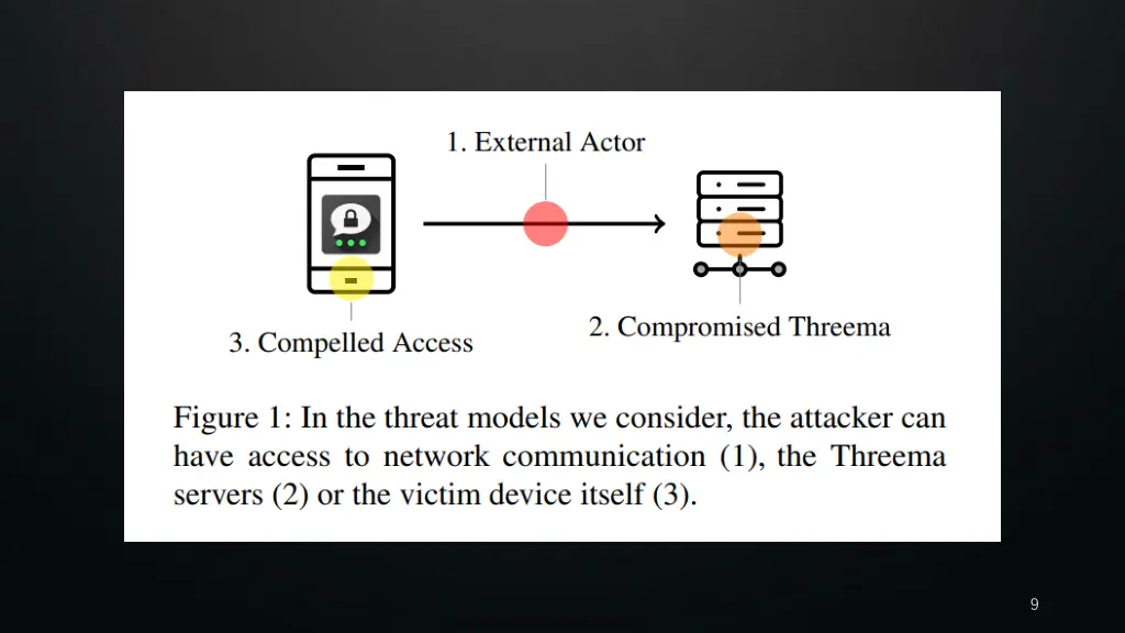 slide9