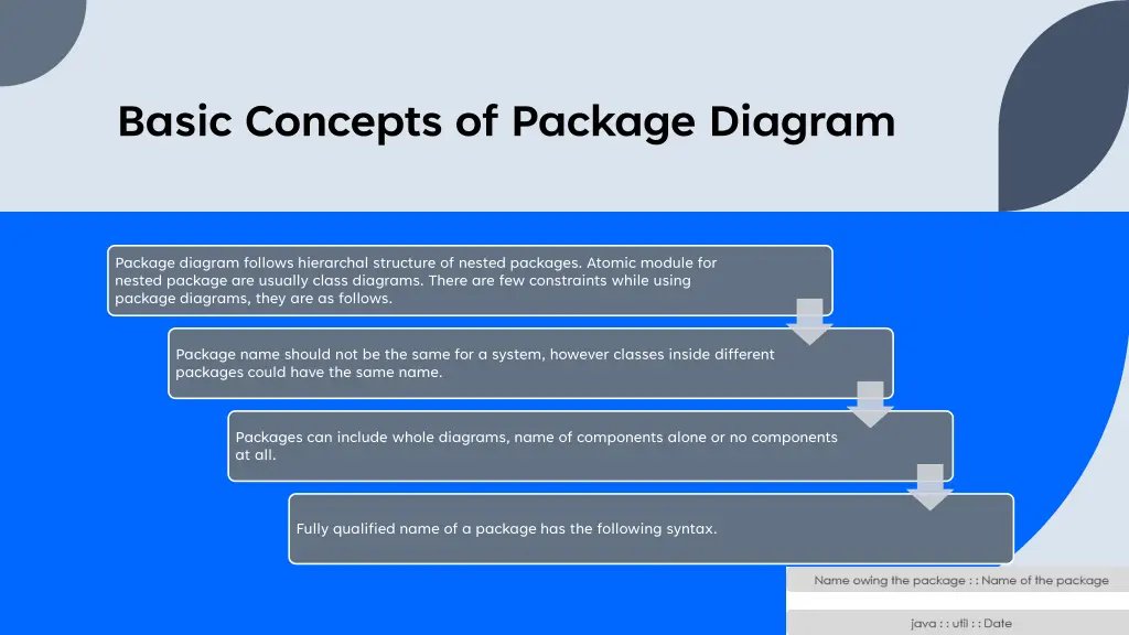 basic concepts of package diagram