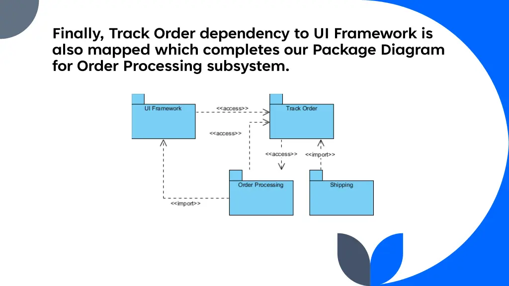 finally track order dependency to ui framework