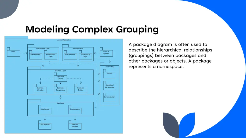 modeling complex grouping
