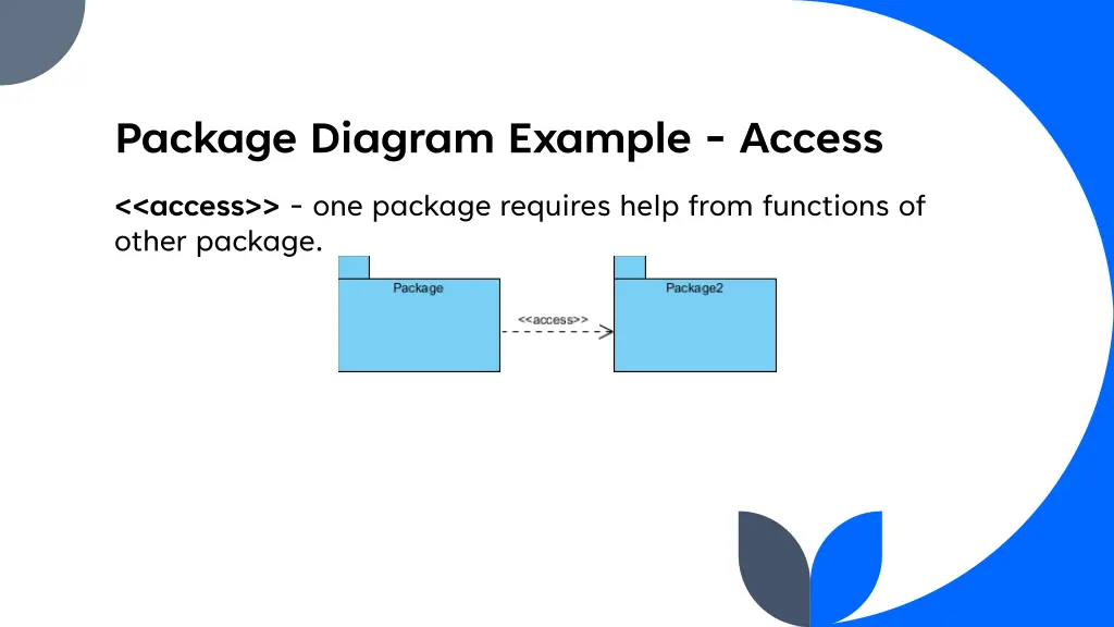 package diagram example access
