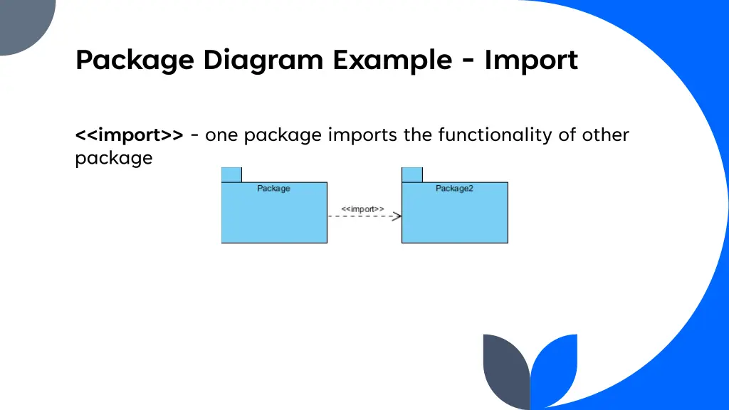 package diagram example import