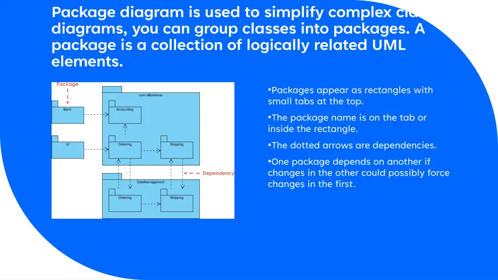 package diagram is used to simplify complex class
