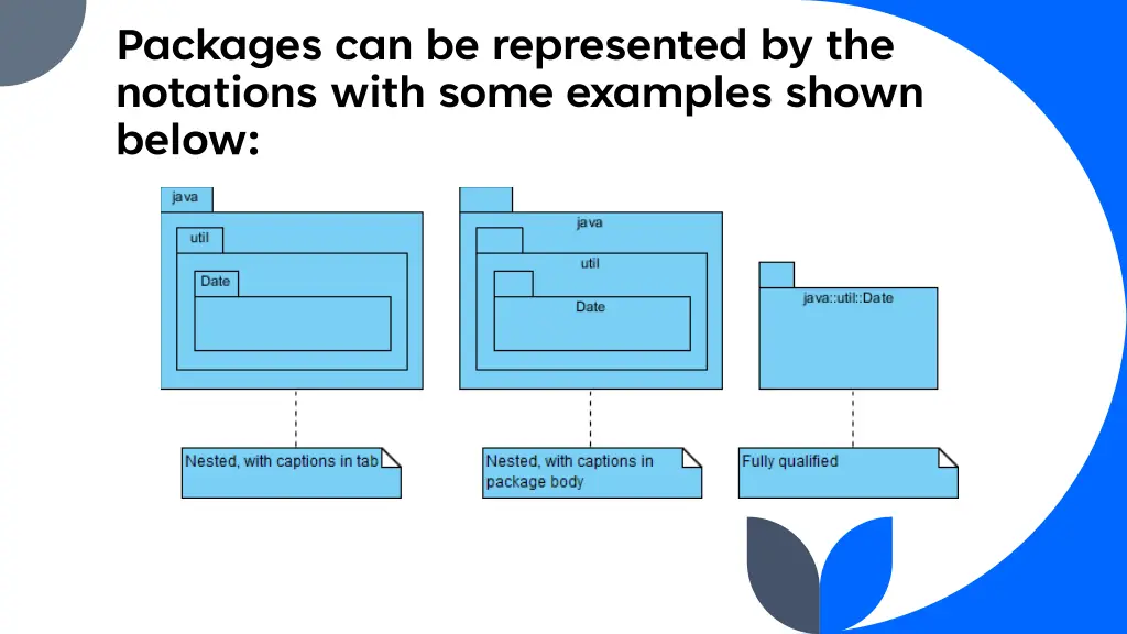 packages can be represented by the notations with