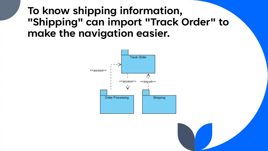 to know shipping information shipping can import