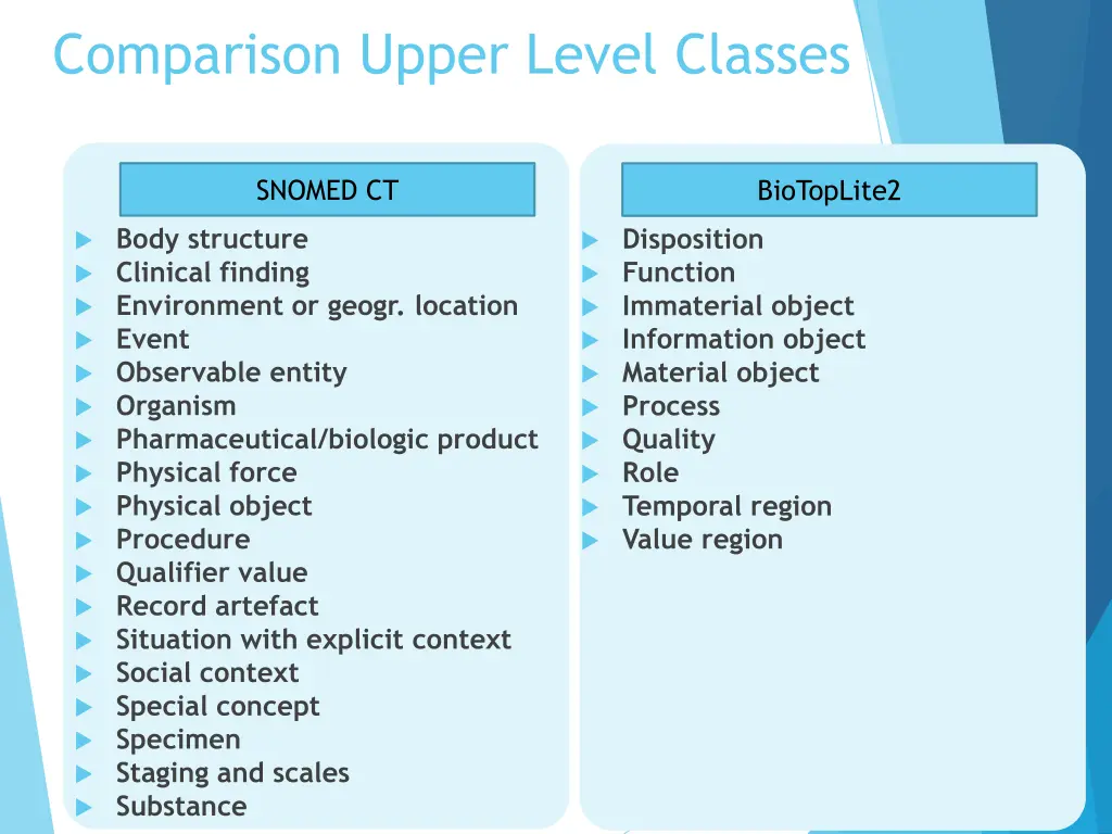 comparison upper level classes