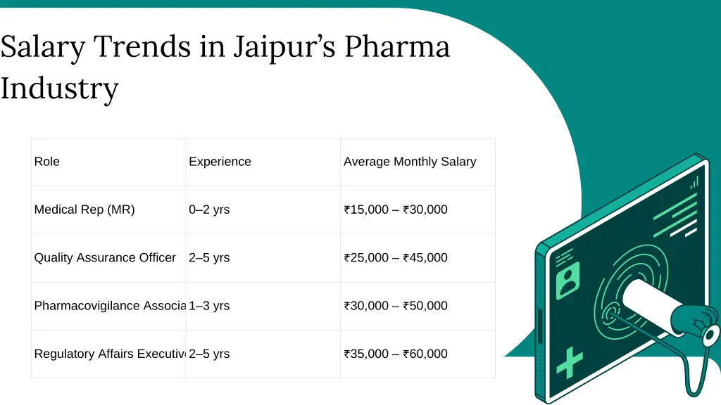 salary trends in jaipur s pharma industry