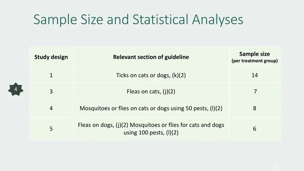 sample size and statistical analyses 1