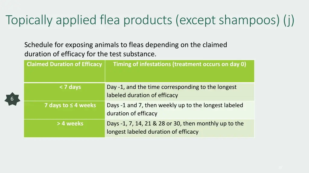topically applied flea products except shampoos j 1