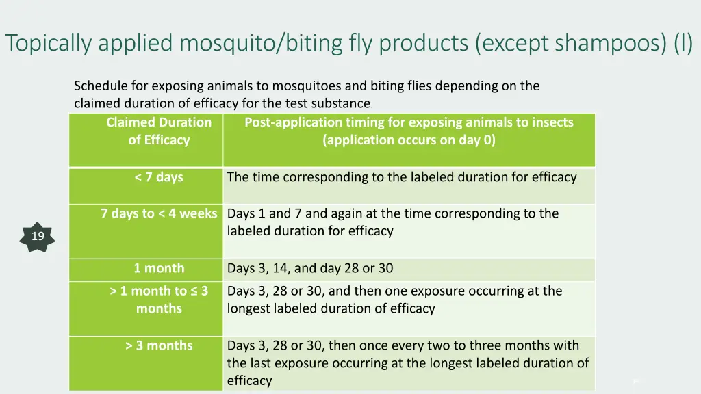 topically applied mosquito biting fly products 3
