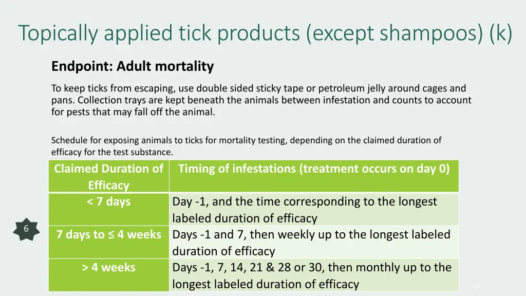 topically applied tick products except shampoos k 1