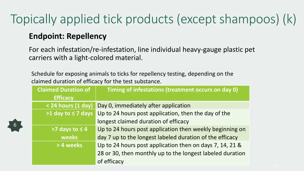 topically applied tick products except shampoos k 4